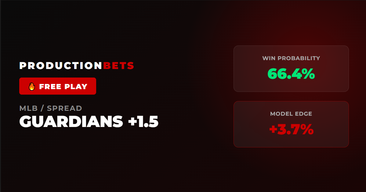 🎯 Daily Picks — April 20, 2026