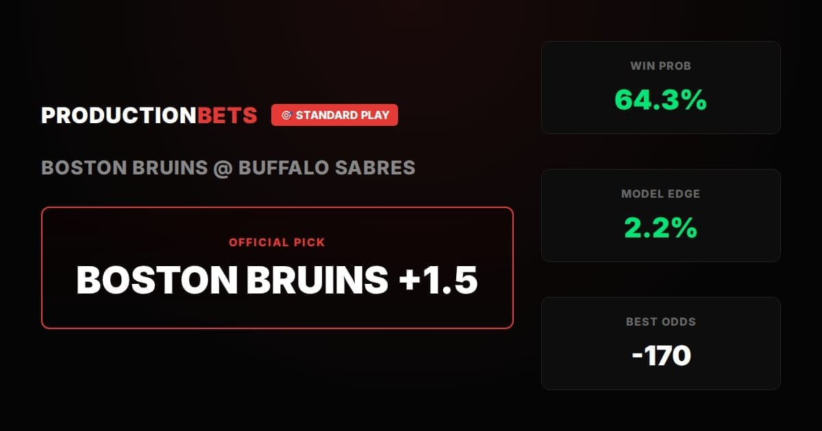 🎯 Daily Picks — April 28, 2026