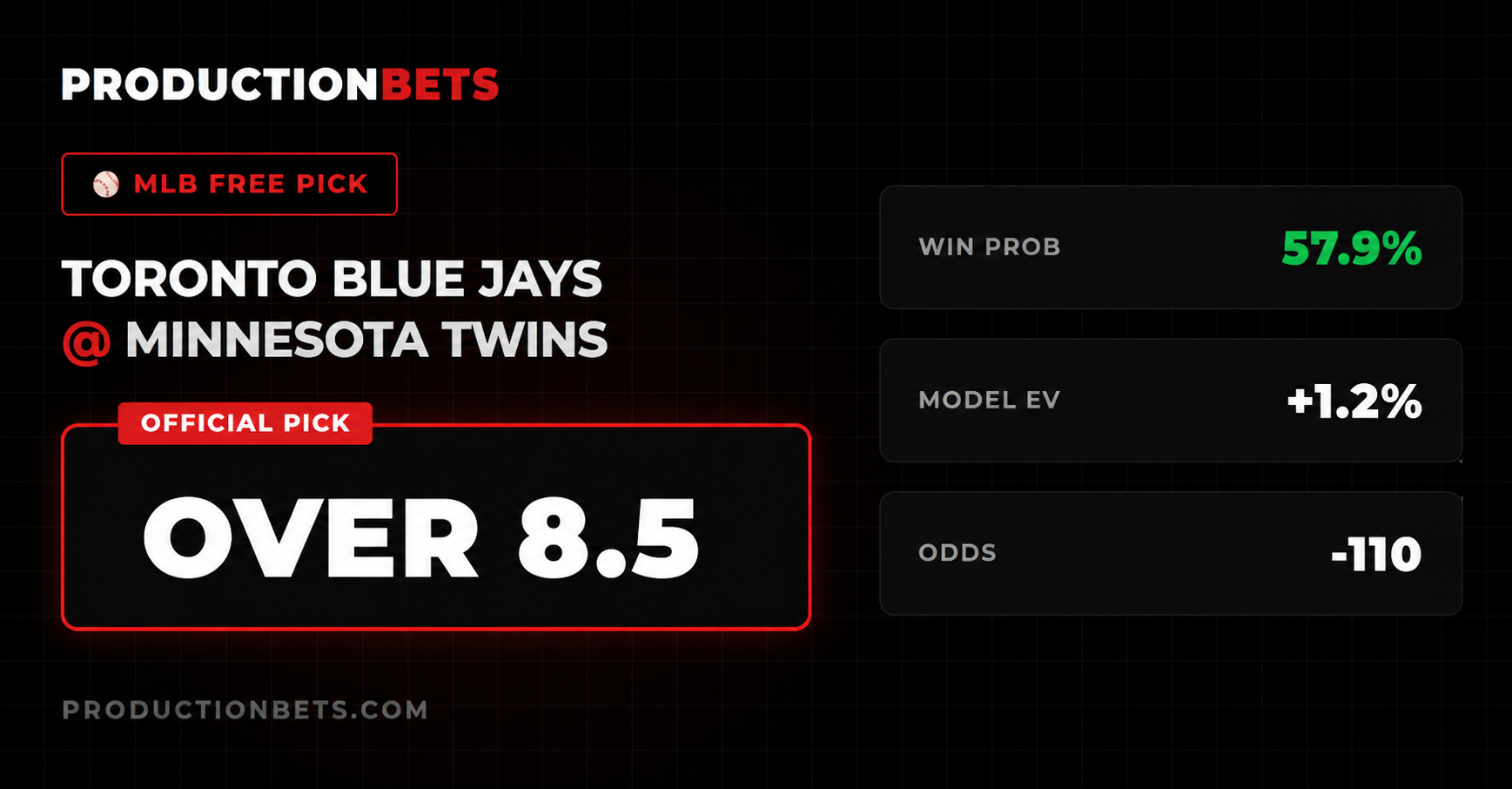🎯 Daily Picks — May 01, 2026